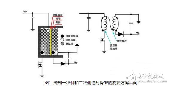 開(kāi)關(guān)電源變壓器的設計與開(kāi)關(guān)電源變壓器嘯叫原因
