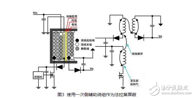開(kāi)關(guān)電源變壓器的設計與開(kāi)關(guān)電源變壓器嘯叫原因
